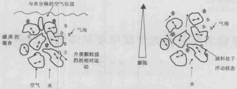 反沖洗過(guò)濾器